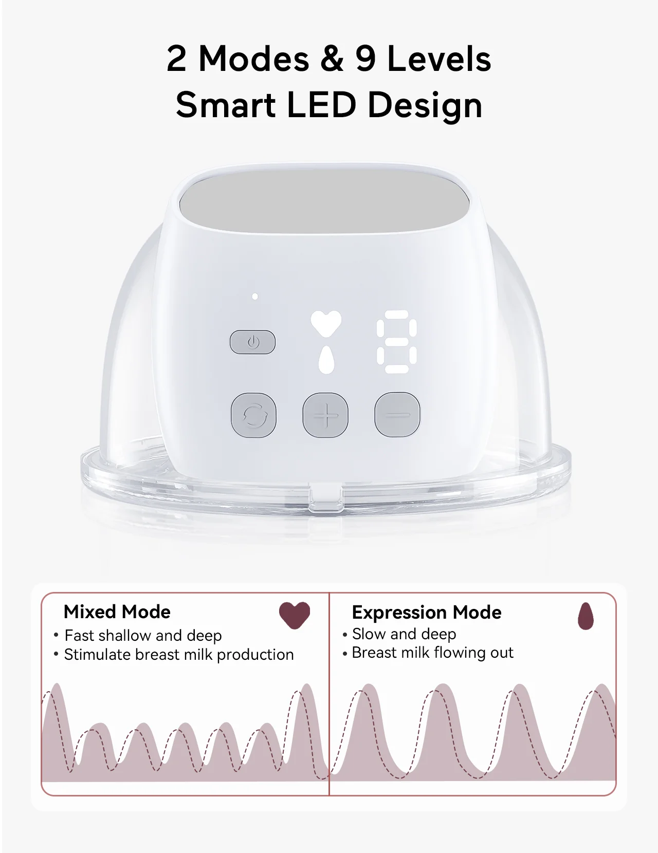S9 - 2 Mode Wearable Electric Breast Pump - Image 2