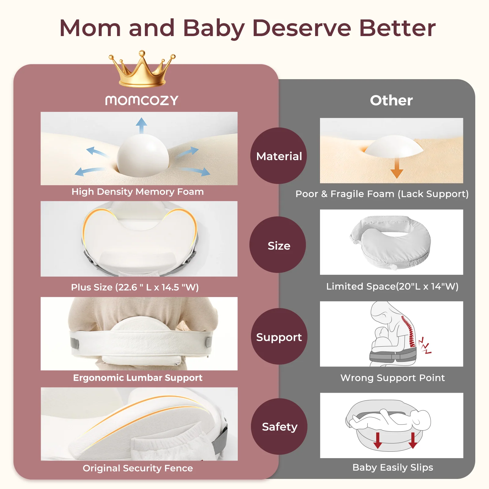 Momcozy MaxSupport Nursing Pillow - Image 22