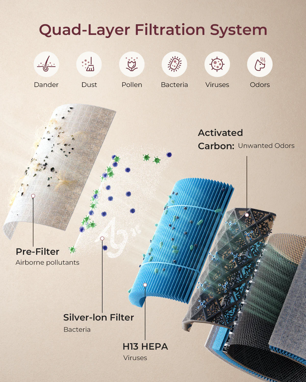 Momcozy CozyBreath Baby Air Purifier - Image 3