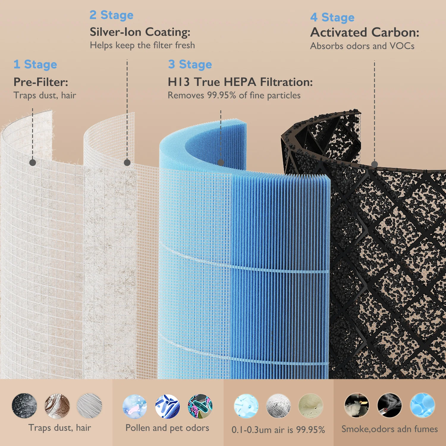 Momcozy Baby Air Purifier Replacement Filter - Image 3