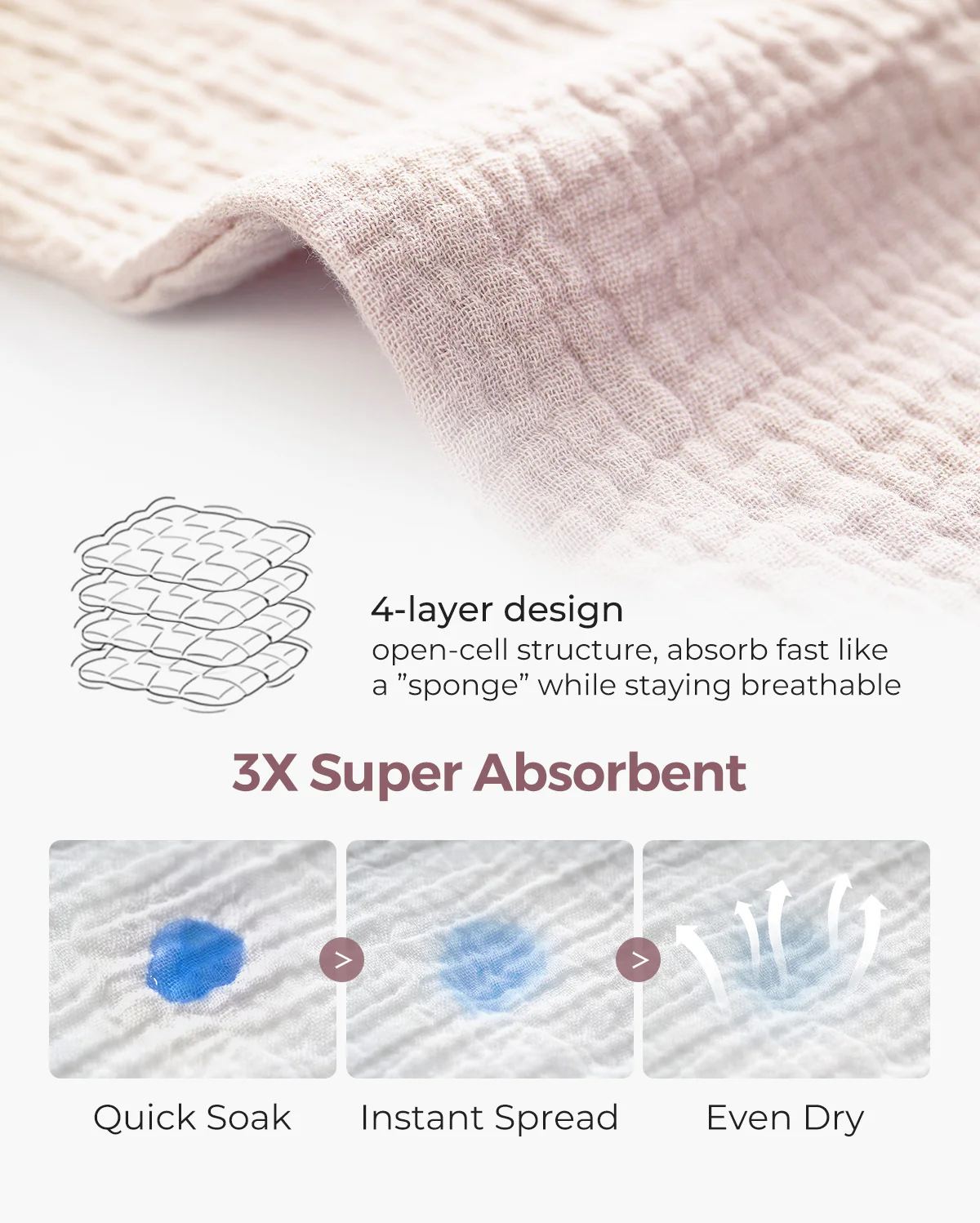 Momcozy Baby Washcloths – Soft 4-Layer Cotton, Gentle for Newborns - Image 20