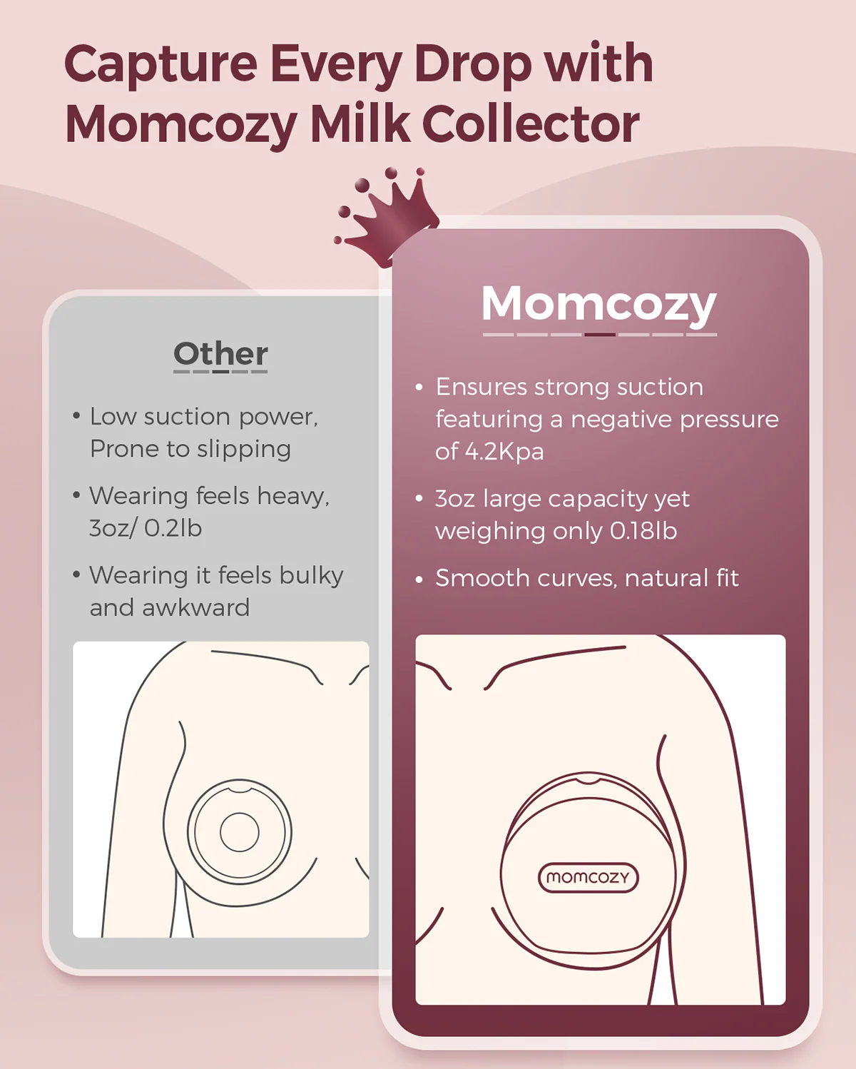 Momcozy Breast Milk Collector - Image 4