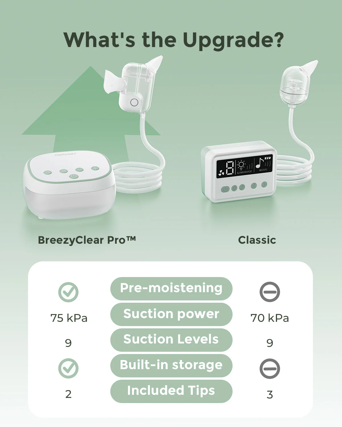 Momcozy BreezyClear Pro™ 2-in-1 Spray & Suction Electric Nasal Aspirator - Image 7