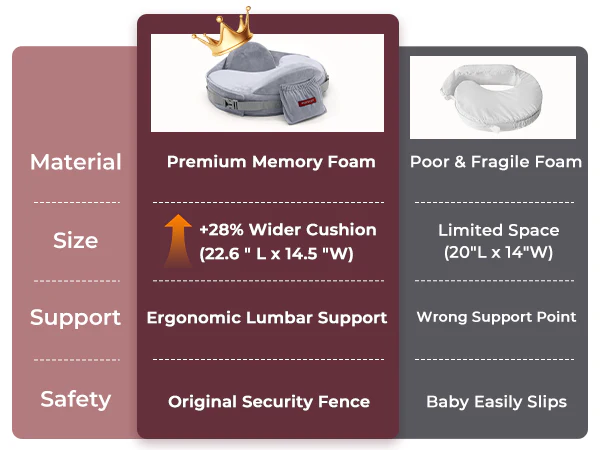 Momcozy MaxSupport Nursing Pillow - Image 18