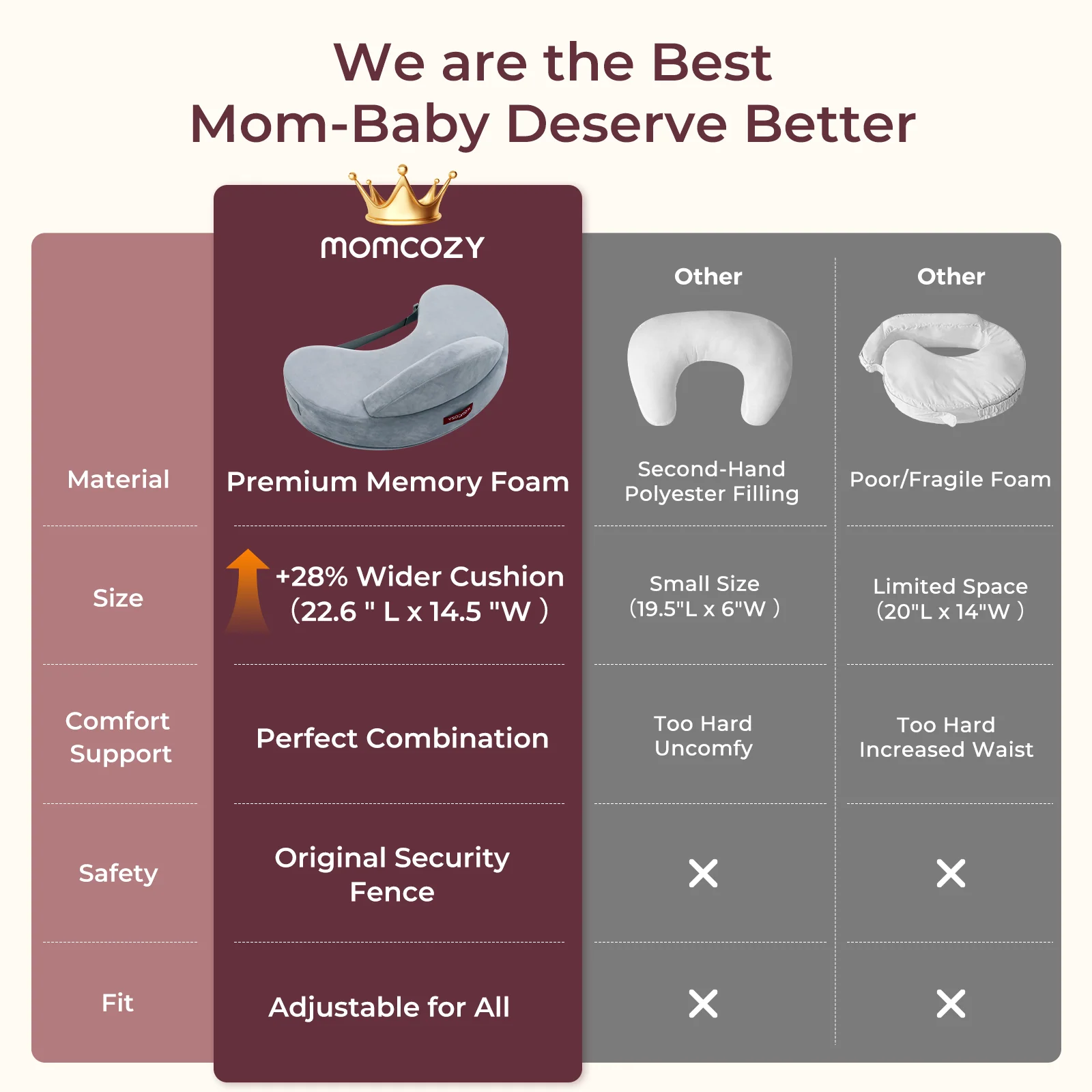 Momcozy MaxSupport Nursing Pillow - Image 5