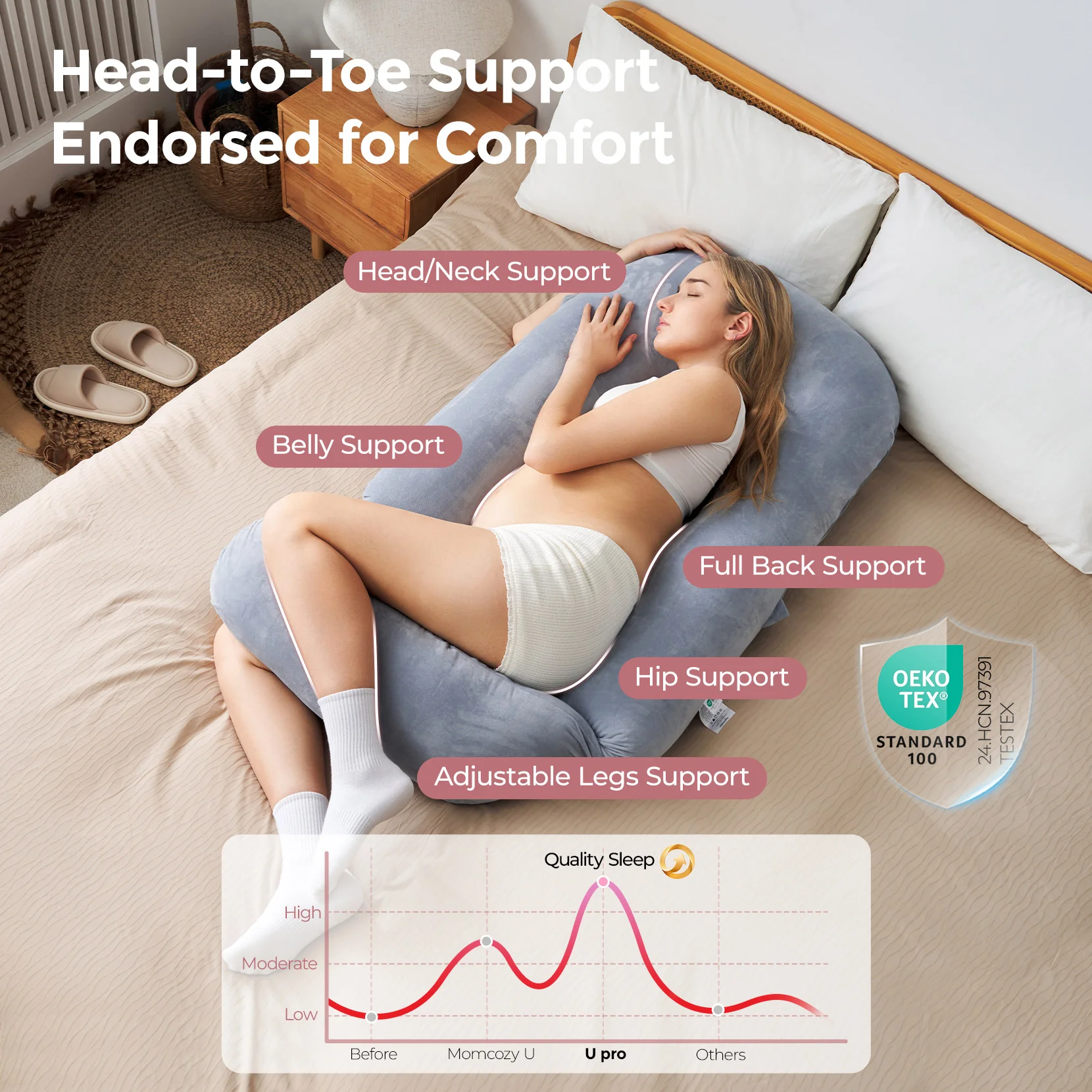 Momcozy dreamlign pregnancy Pillow - Image 2