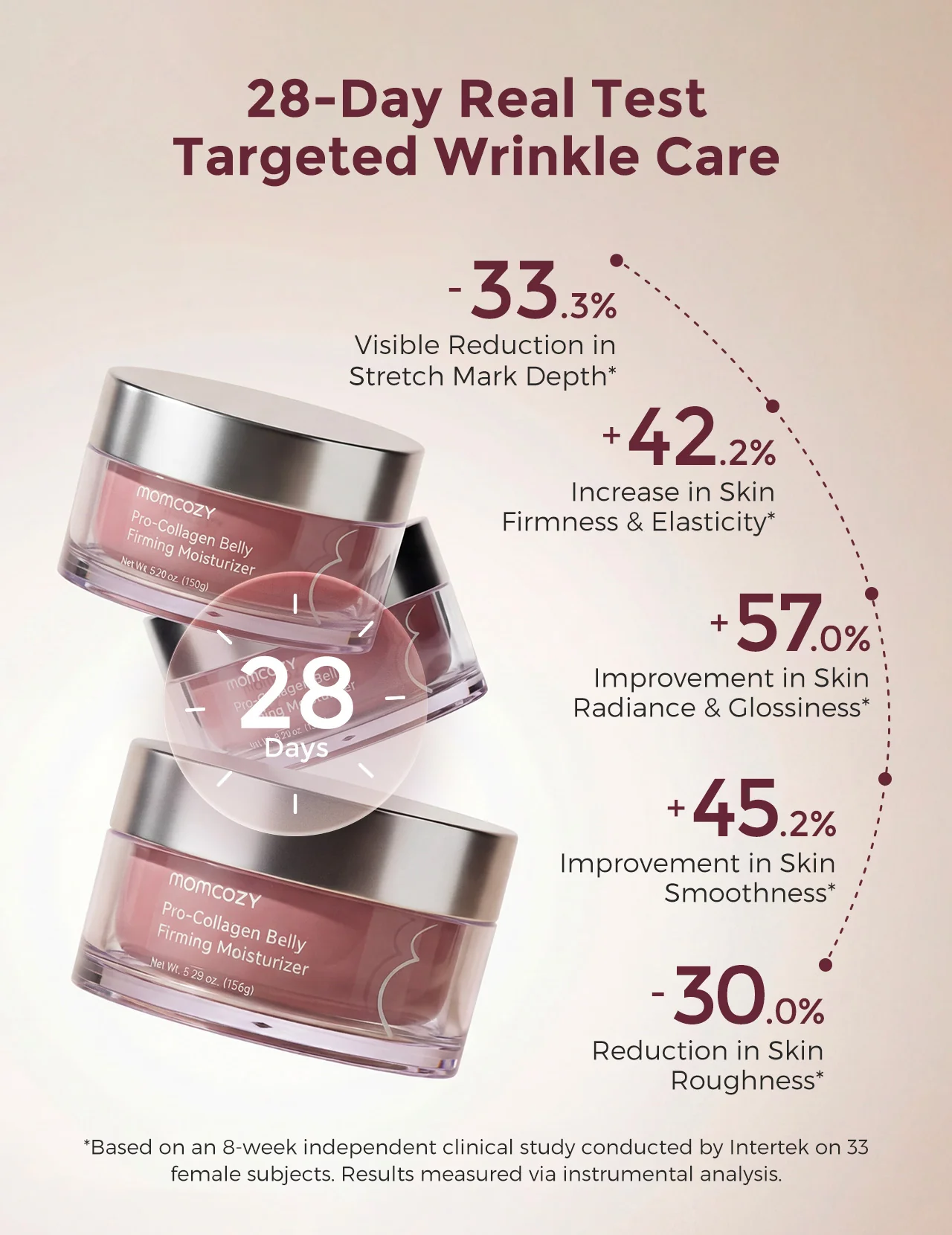 Momcozy Pro-Collagen Belly Firming Moisturizer - Image 11