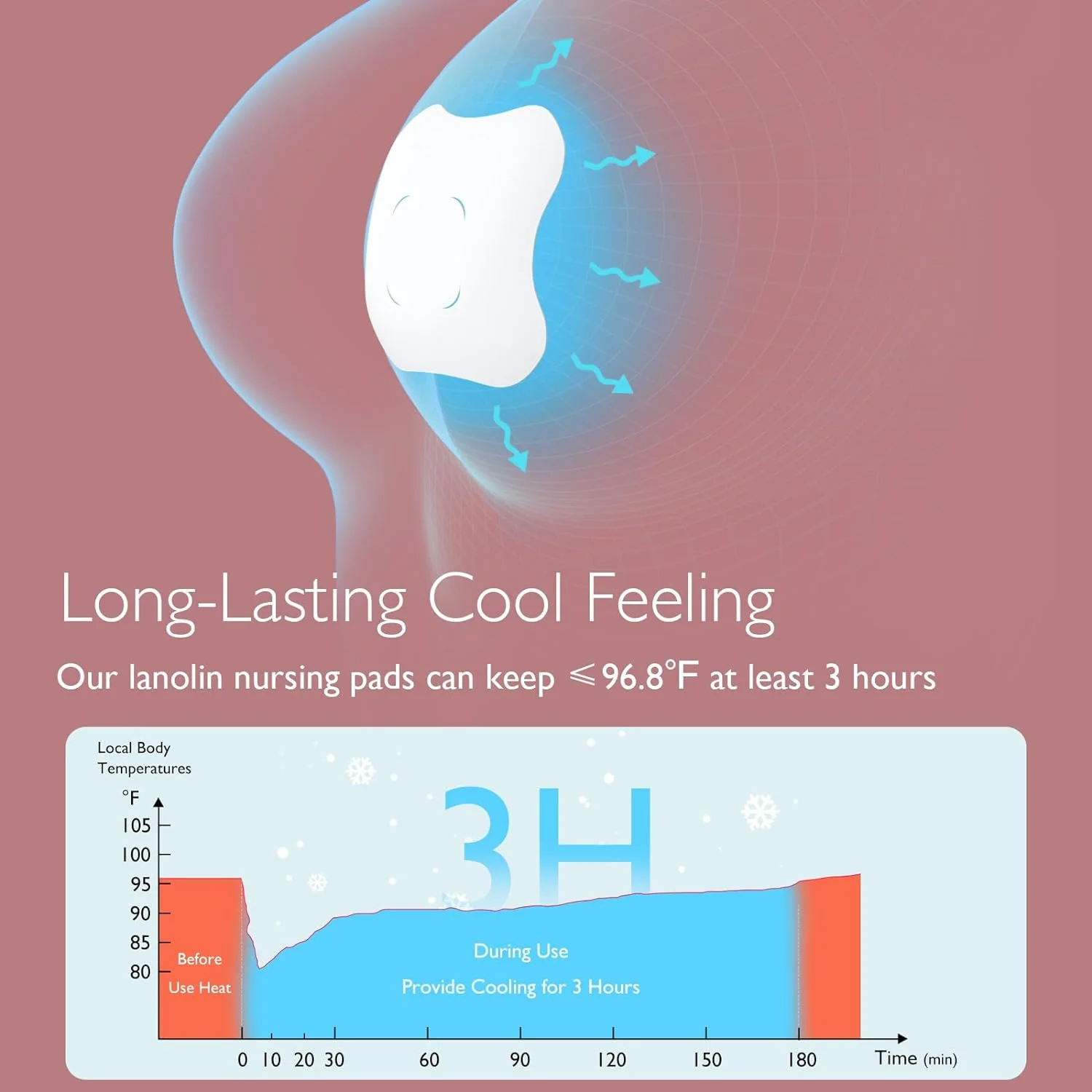 Momcozy Soothing Gel Pads - Image 3