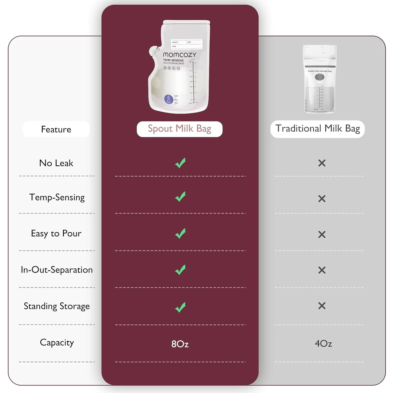 Momcozy Spout Breastmilk Storage Bags - Image 4