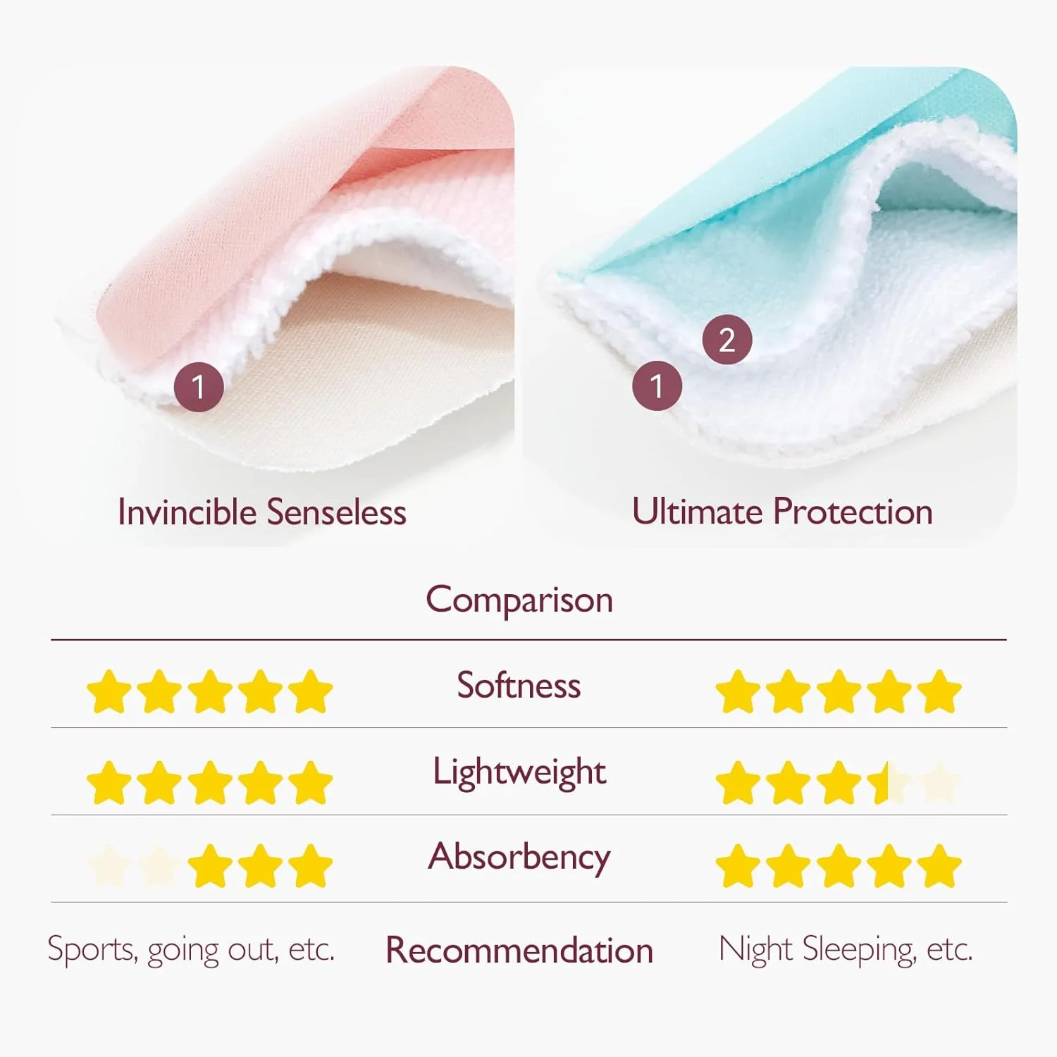 Momcozy Reusable Breast Pads - 14 Pack - Image 2