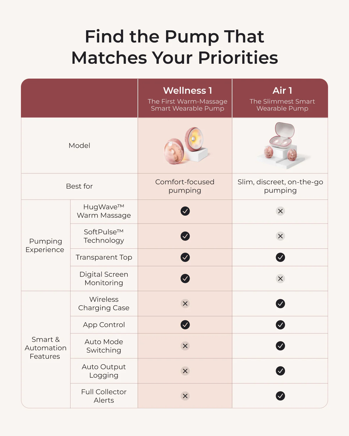 Momcozy Wellness 1 Warm-Massage Wearable Breast Pump - W1 - Image 13