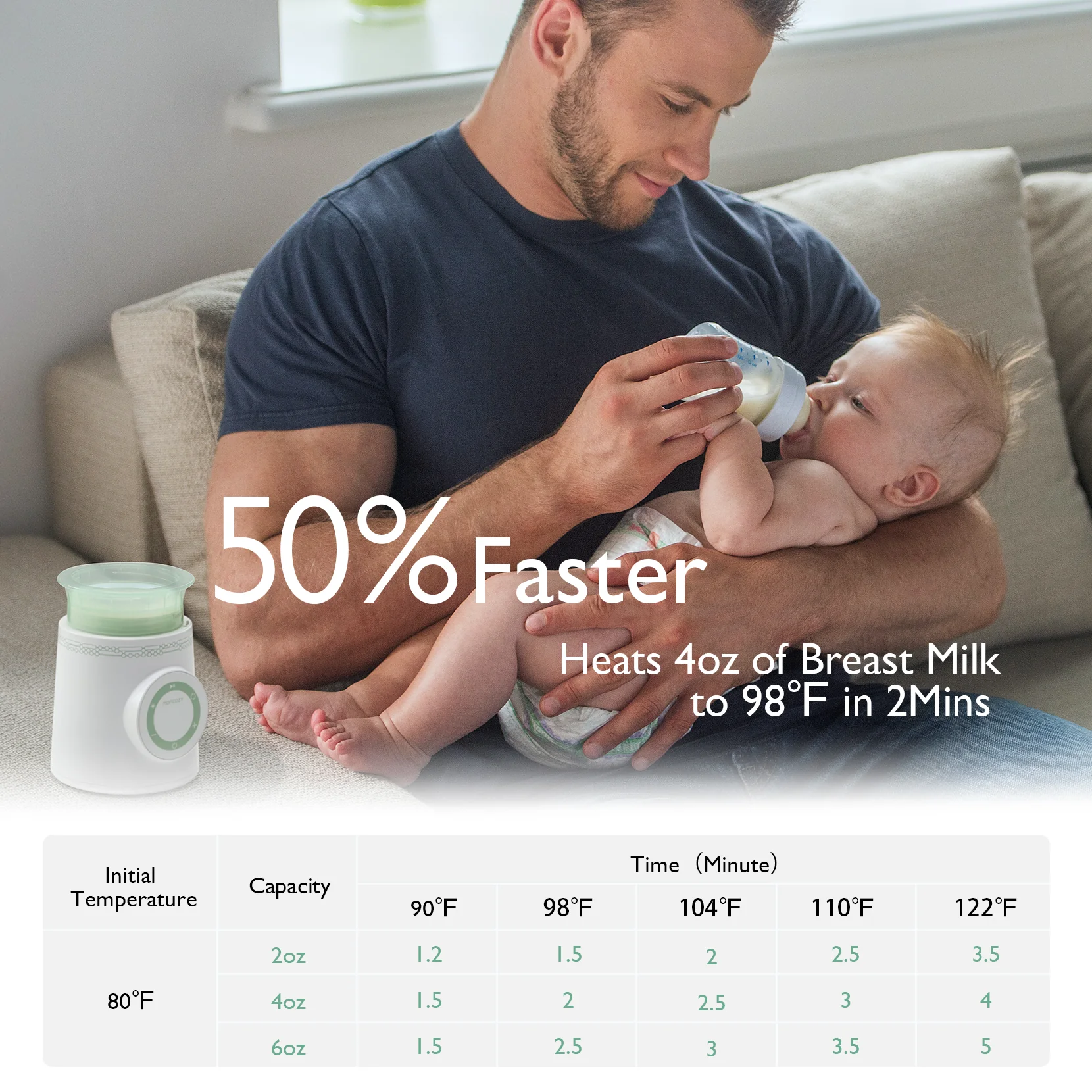 Cordless Portable Baby Bottle Warmer for Travel - Image 3