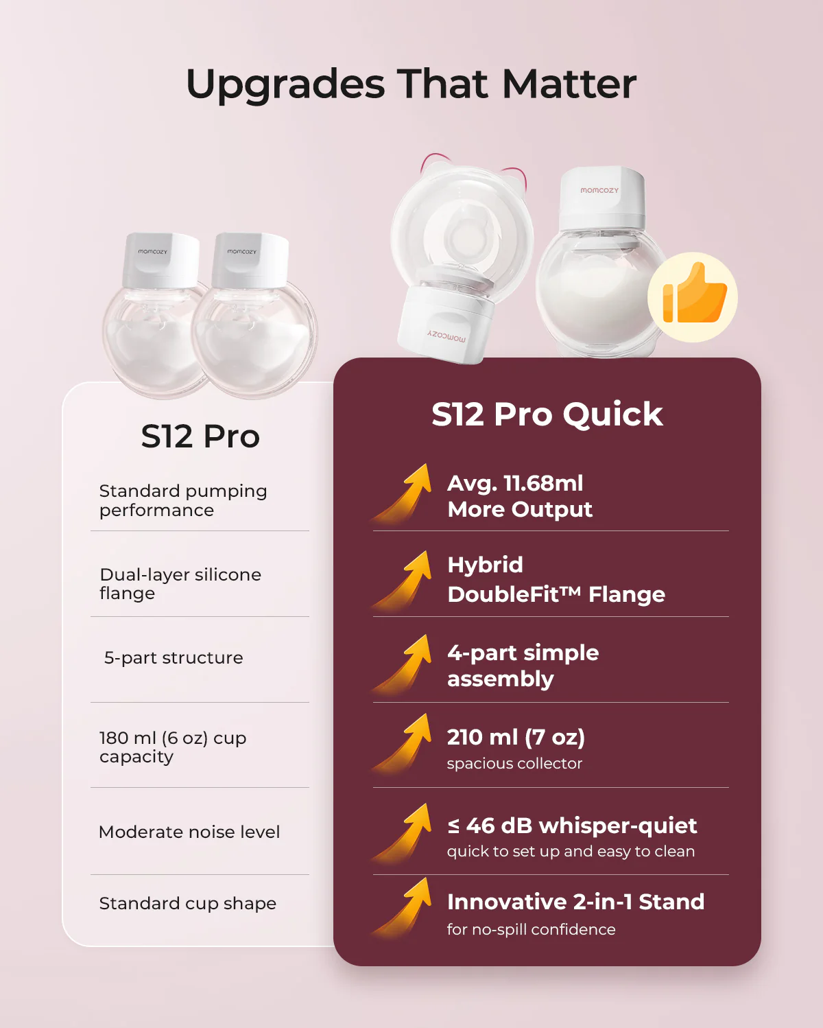S12 Pro Quick Wearable Breast Pump - Image 7